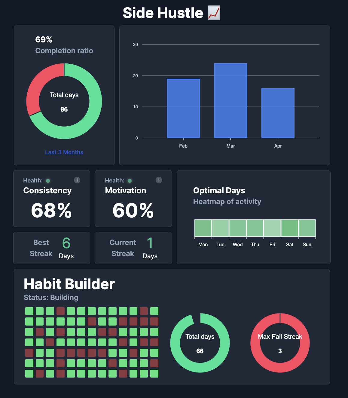 Stats section screenshot